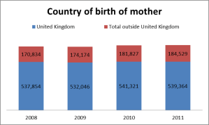 chart 1 census 2011