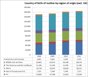 chart 2 census 2011