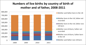 chart 3 census 2011