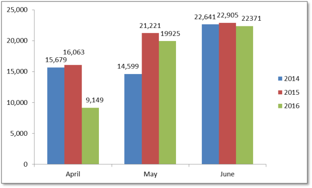 less crisis - april-june 2014-16