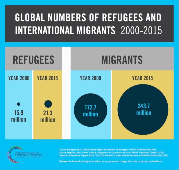 global-refugees